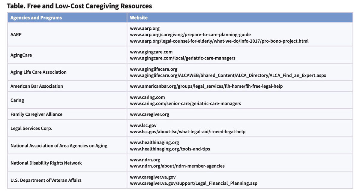 Table. Free and Low-Cost Caregiving Resources